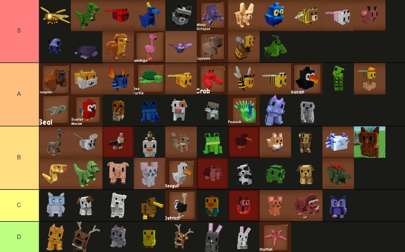 Pets Tier List